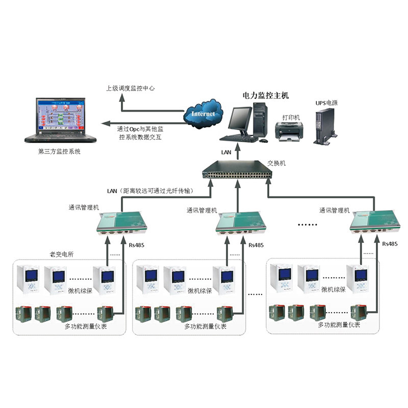 QV-9000电力监控系统